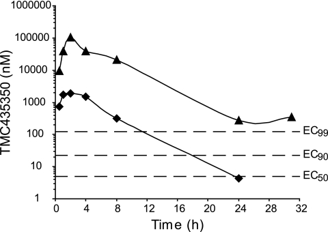 Simeprevir sodium