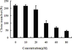 Econazole nitrate