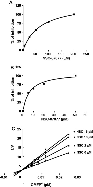 NSC-87877