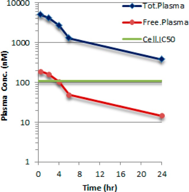 PF-06260933 2HCl