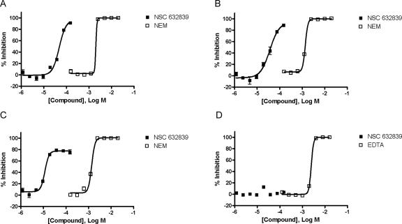 NSC632839 HCl