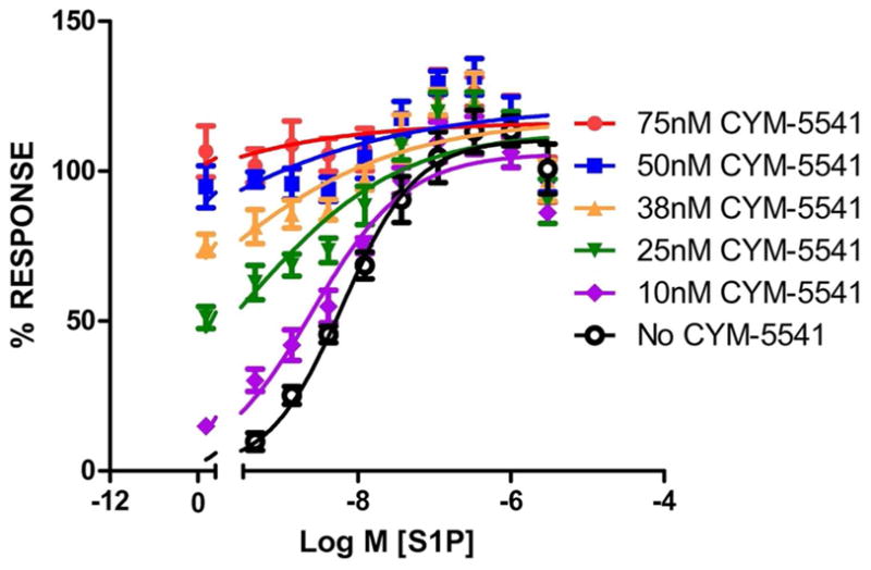 CYM-5541 (ML249)