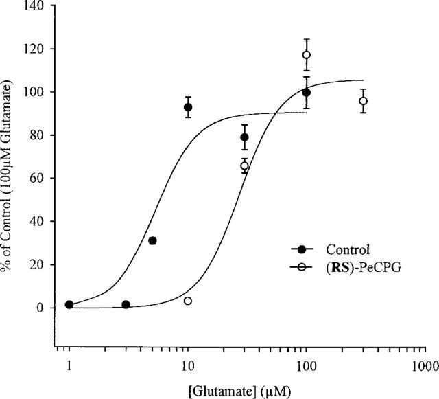 (S)-4CPG