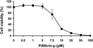 Pifithrin-μ